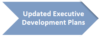 Updated Executive Development Plans