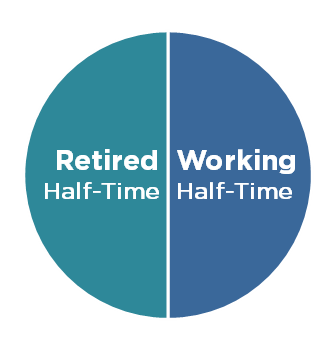 Phased Retirement, Working Half-Time and Retired Half-Time