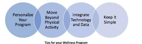 Illustration of four overlapping venn diagrams containing the four concepts discussed in the narrative