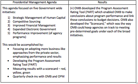 Complex table related to Clinton PMA items; please contact news@fmpconsulting.com for more information