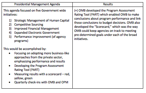 Complex table related to Bush PMA items; please contact news@fmpconsulting.com for more information