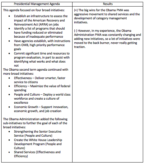 Complex table related to Obama PMA items; please contact news@fmpconsulting.com for more information