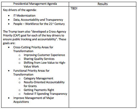 Complex table related to Trump PMA items; please contact news@fmpconsulting.com for more information