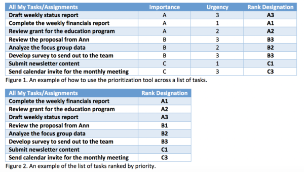 Sample tables with fake tasks and priorities; please contact news@fmpconsulting.com for more information