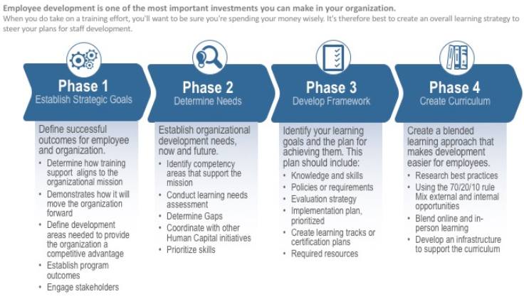 Text-heavy chart summarizing phase information below; please contact news@fmpconsulting.com for more information