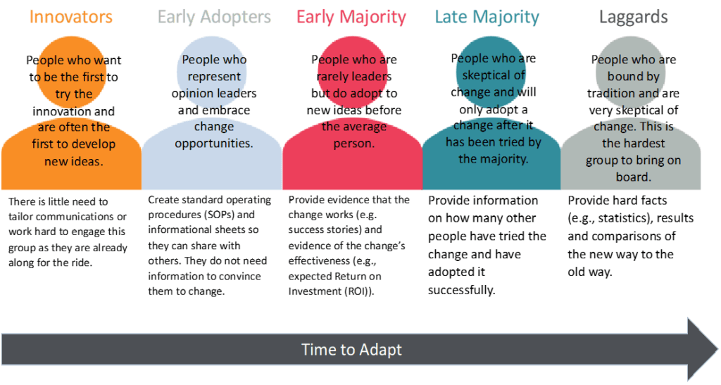 graphic illustrating five types of adapters.