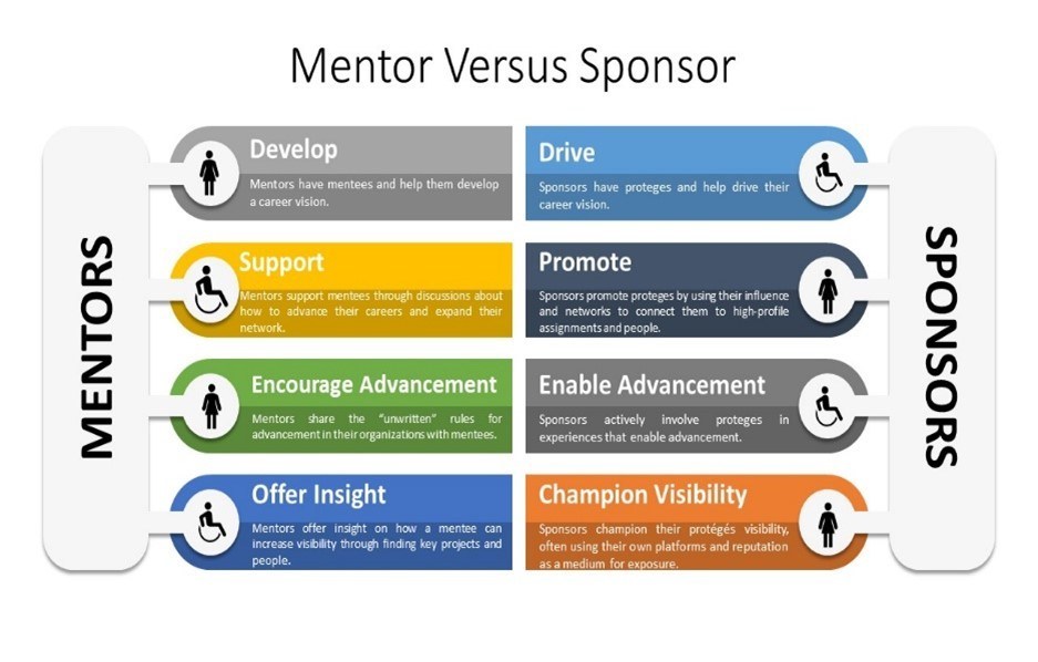 from Mentorship to Sponsorship: Securing New Seats at the Table - FMP Consulting
